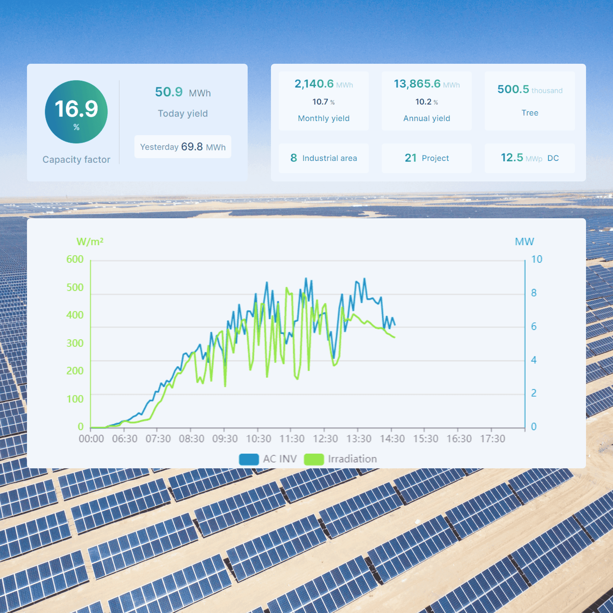 エネルギー・公益事業のデジタルソリューション | BlueOC Energy solution - Productivity at Scale.png