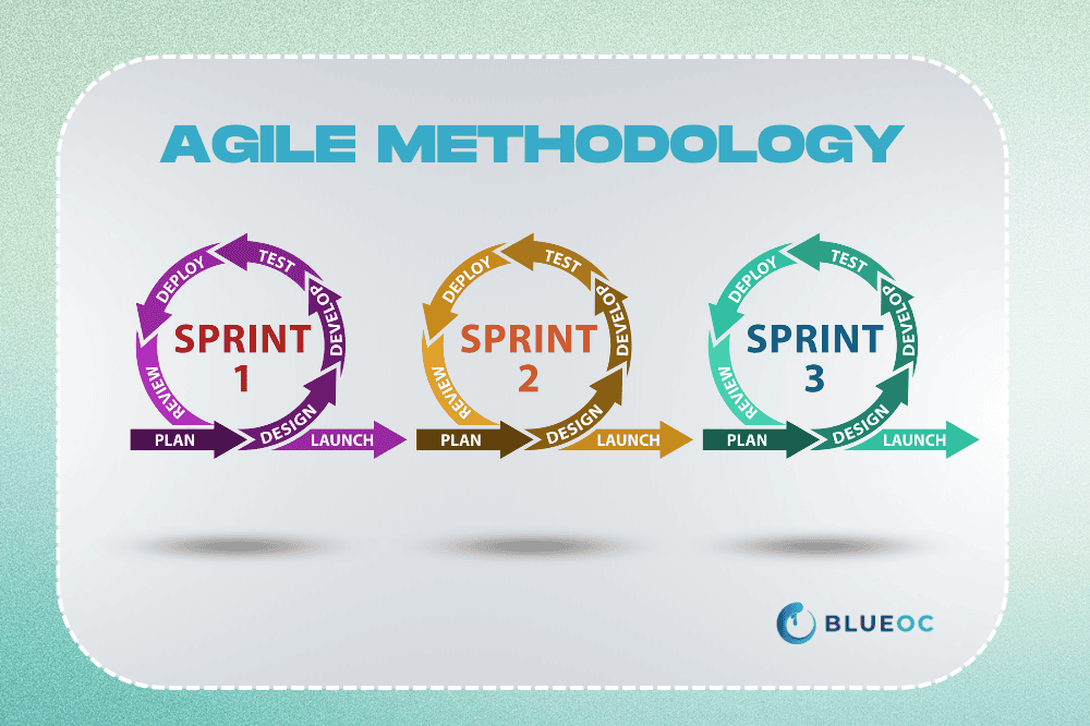 agile methodology.png